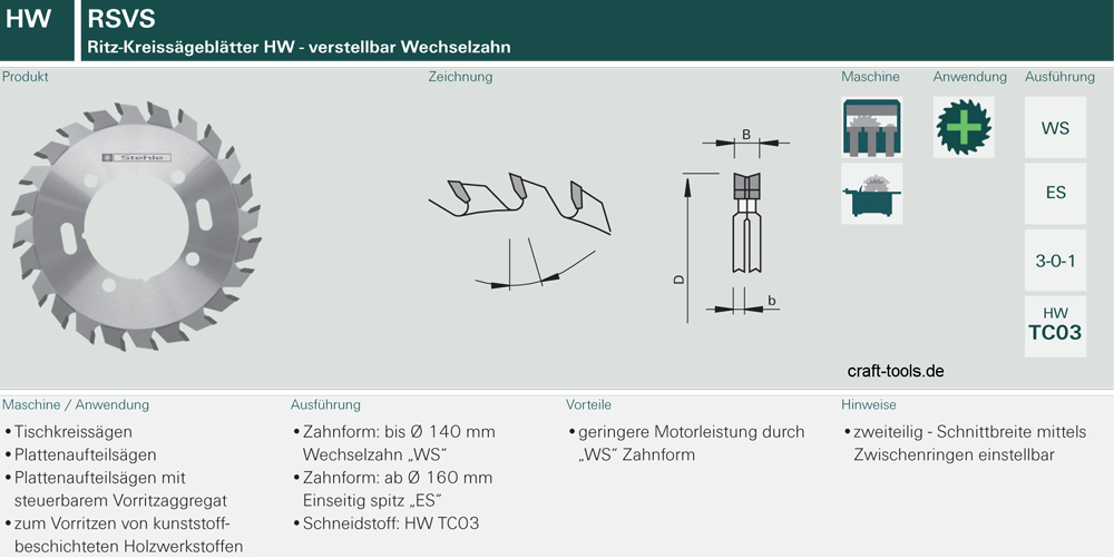 RSVS - Ritz-Kreissägeblätter - verstellbar HW/WS